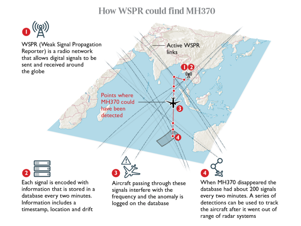 News | The Search For MH370